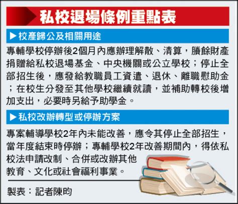 專案輔導學校|私校退場！教育部公布完整名單，18間停辦、11間專案。